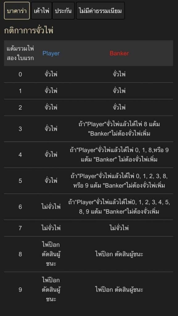 บาคาร่าสายฟ้า